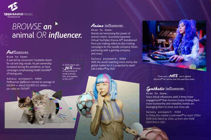 Adobe Creative Visual