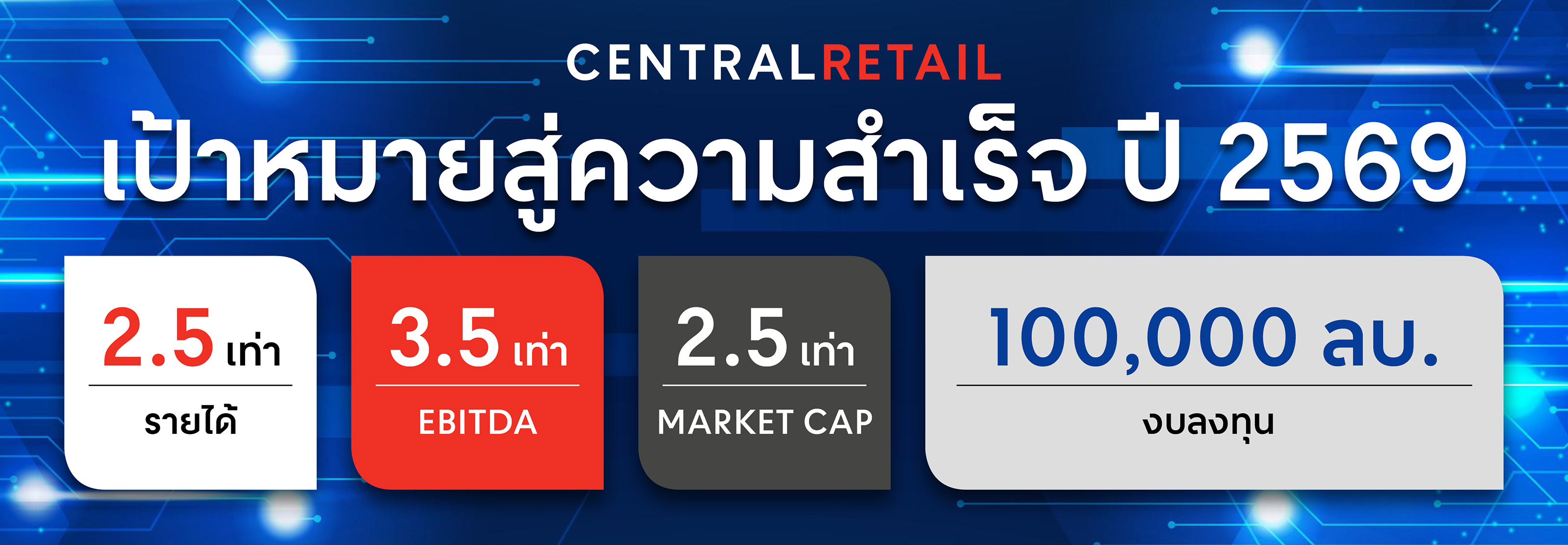 Central Retail เดินหน้ากลยุทธ์ CRC Retailligence นำองค์กรสู่ค้าปลีกแห่งอนาคต