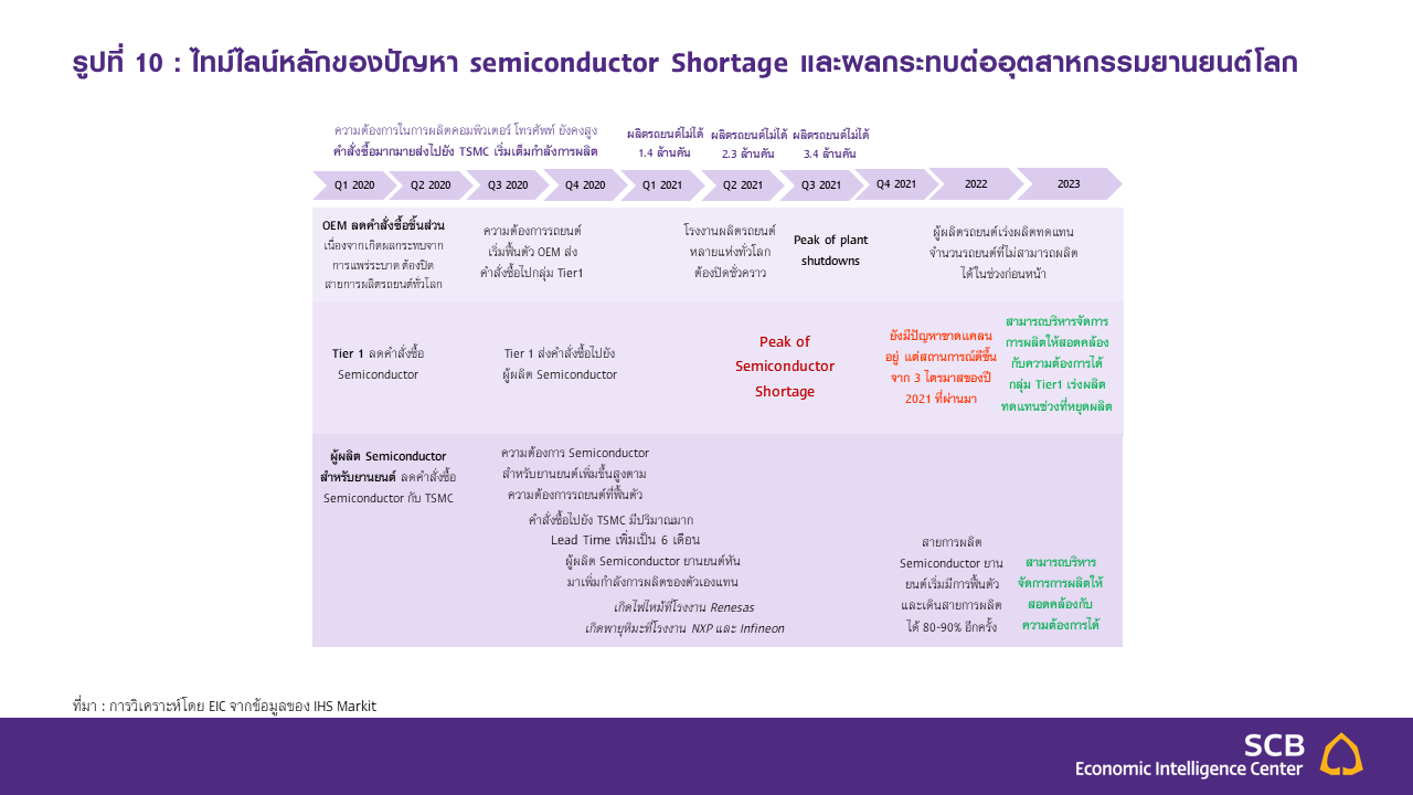 SCB EIC เปิดบทวิเคราะห์ตลาดรถหรูในไทย กับโอกาสและความท้าทายที่น่าจับตามอง