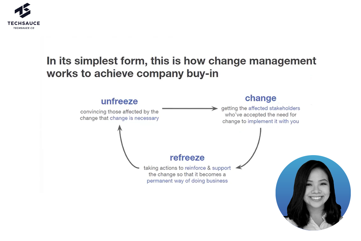 Change Management  