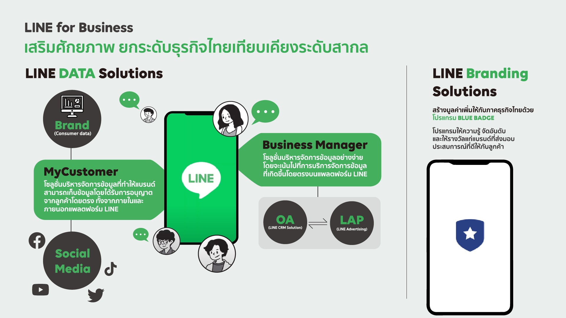 ส่องกลยุทธ์ LINE for Business เดินหน้าสู่โลกยุคใหม่ พัฒนาโซลูชั่นสำหรับธุรกิจที่เกี่ยวเนื่องกับ NFT