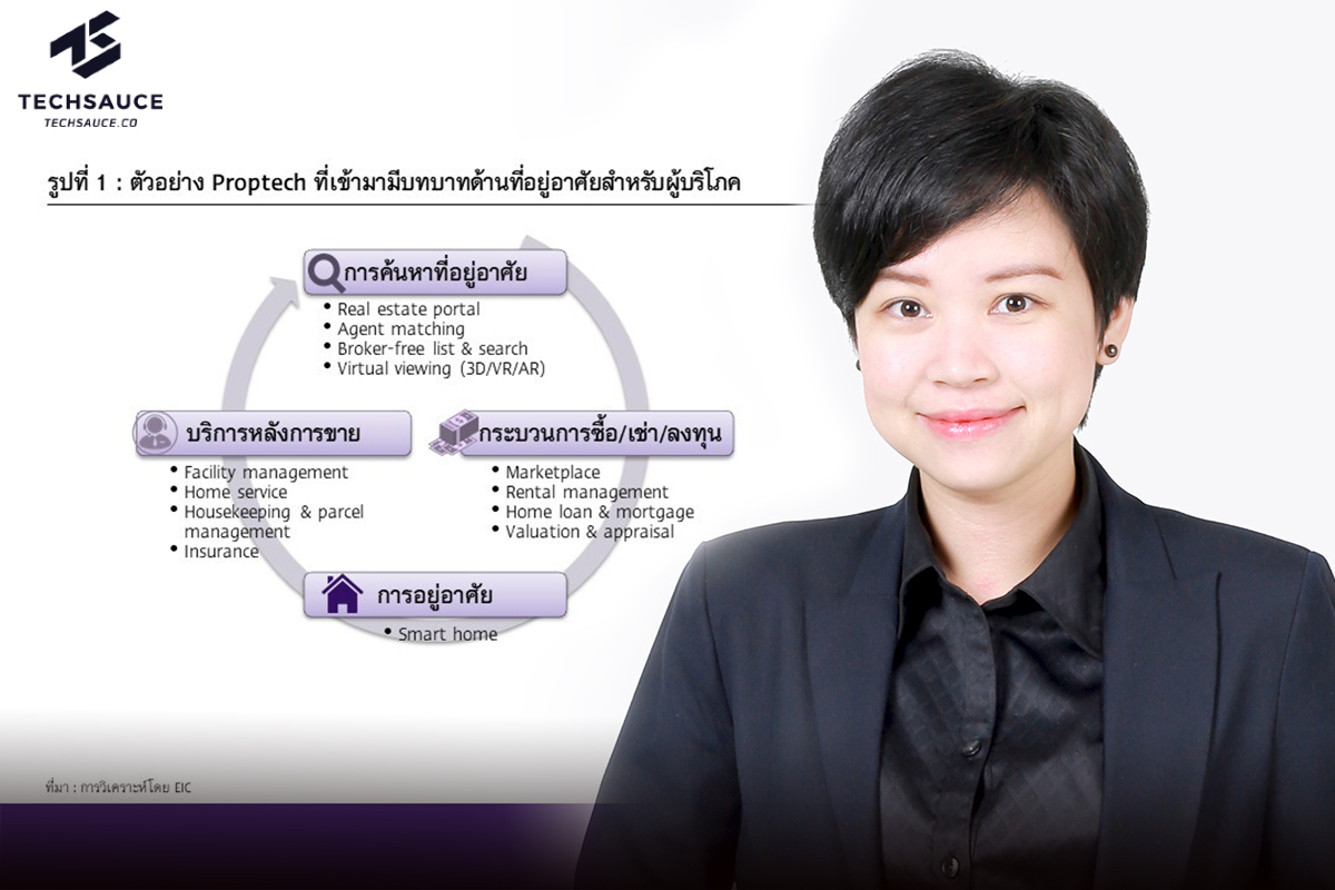 SCB EIC เปิดบทวิเคราะห์ Proptech เทรนด์แห่งอนาคตของตลาดที่อยู่อาศัย