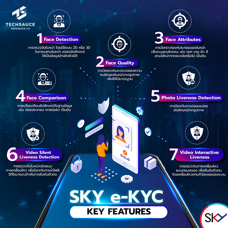 “SKY ICT” พัฒนาแพลตฟอร์ม e-KYC ตอบโจทย์เมกะเทรนด์ Block Chain ตอกย้ำผู้นำ AI-Empowered Solution เดินหน้ายกระดับนวัตกรรม Facial Authentication 