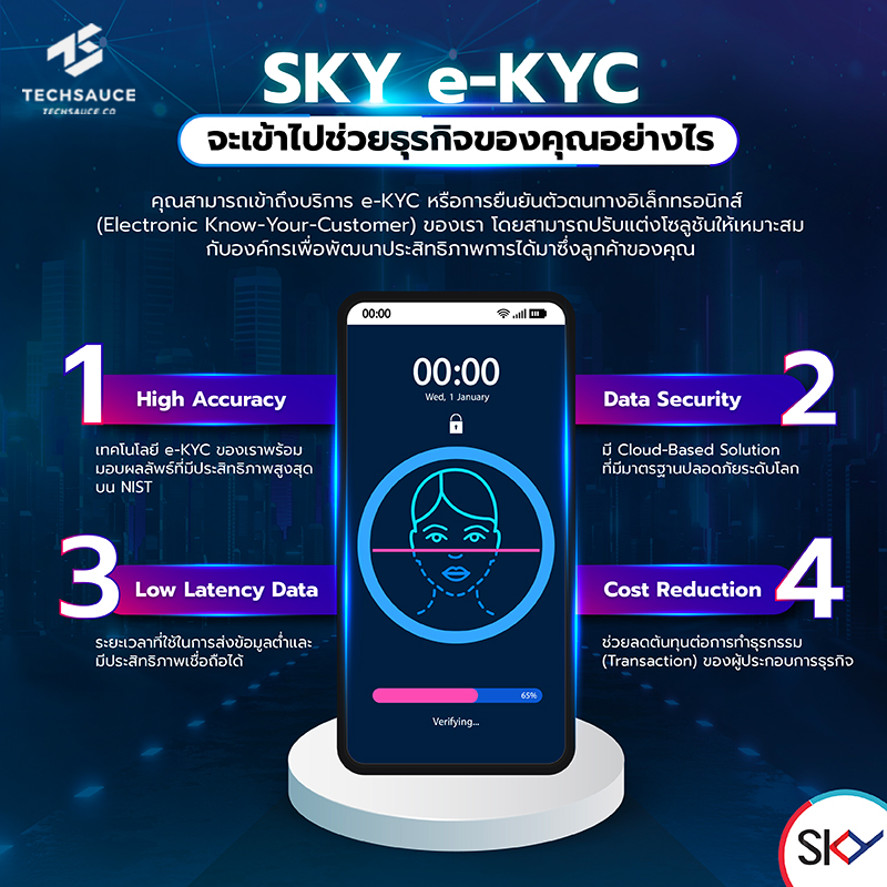 “SKY ICT” พัฒนาแพลตฟอร์ม e-KYC ตอบโจทย์เมกะเทรนด์ Block Chain ตอกย้ำผู้นำ AI-Empowered Solution เดินหน้ายกระดับนวัตกรรม Facial Authentication 