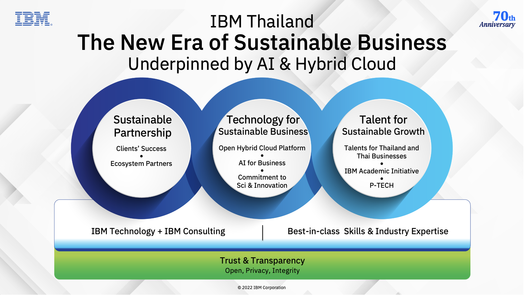 คุณสวัสดิ์ อัศดารณ MD คนใหม่ IBM ประเทศไทย แถลงวิสัยทัศน์ มุ่งสู่ธุรกิจที่ยั่งยืน บนพื้นฐาน AI & Hybrid Cloud