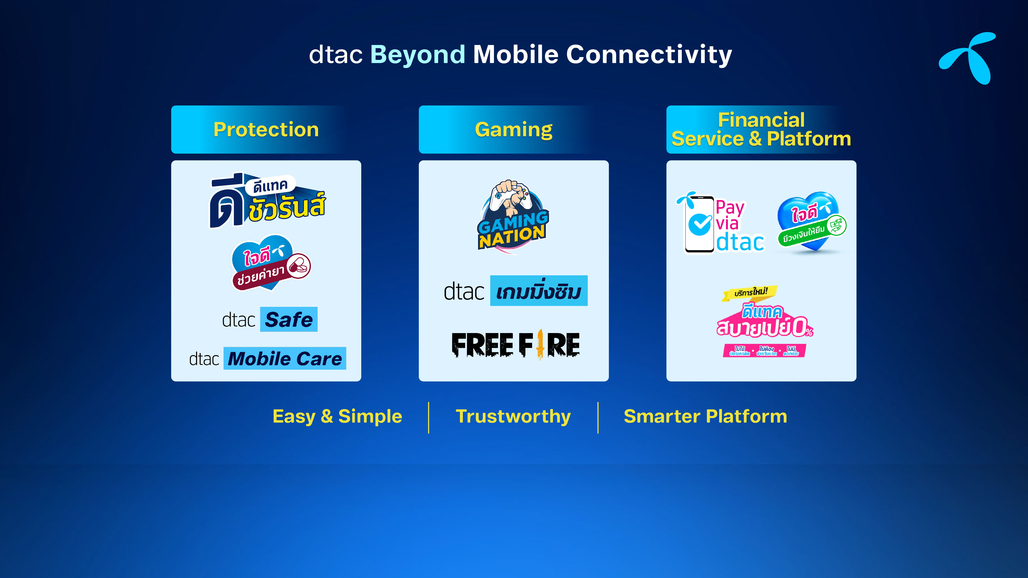 Dtac โตไม่ยั้ง ชูแนวคิด Dtac Beyond ดันบริการดิจิทัลโตเต็มรูปแบบ