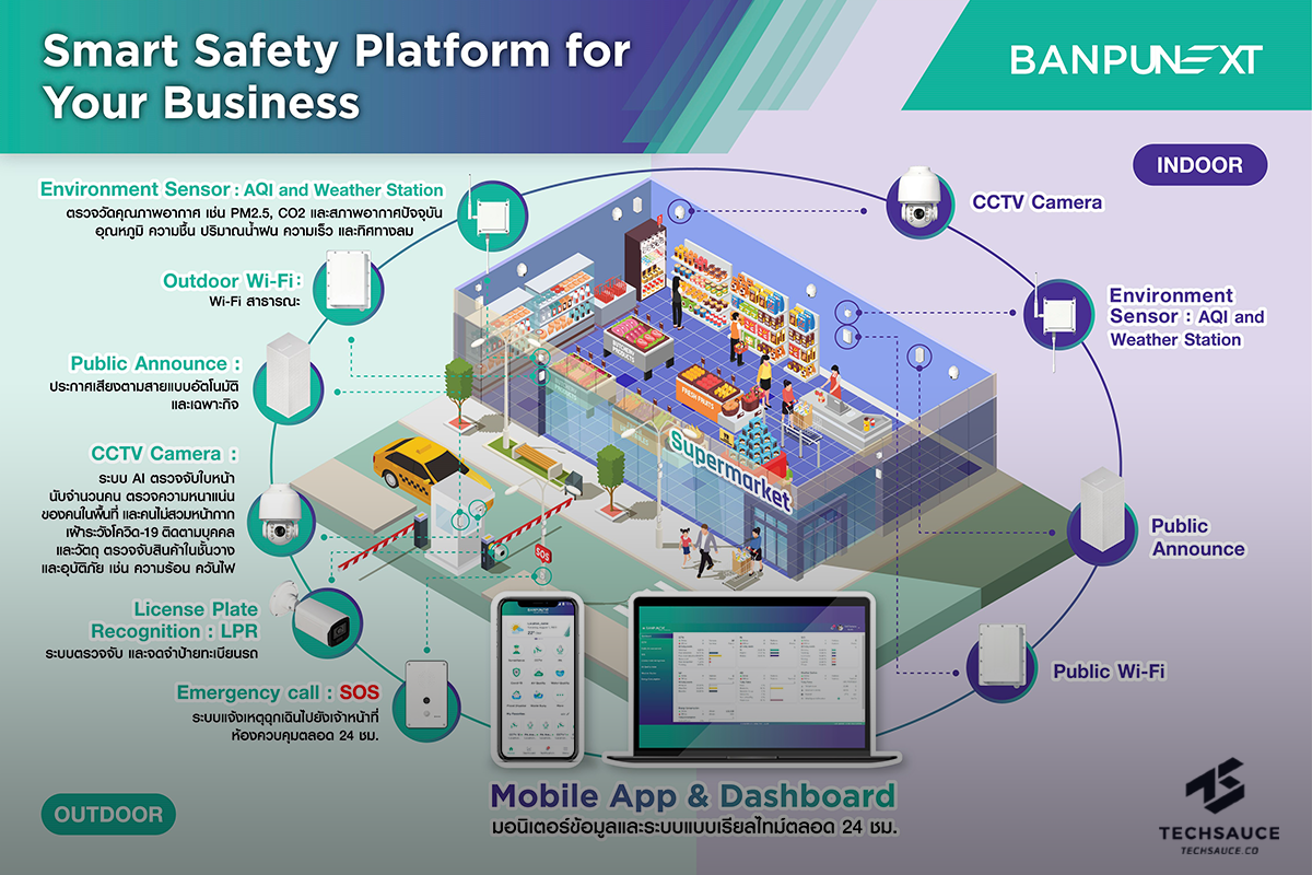 Banpu Next พัฒนา Smart Safety Platform ระบบความปลอดภัยแบบครบวงจร ภายใต้ Solution พลังงานฉลาดเพื่อความยั่งยืน เพิ่มฟังก์ชันอัจฉริยะตอบโจทย์ธุรกิจรอบด้าน ทั้งยกระดับความปลอดภัยและประสิทธิภาพการทำงาน บริหารจัดการข้อมูลง่ายและรวดเร็ว เพิ่มมูลค่าทางธุรกิจ