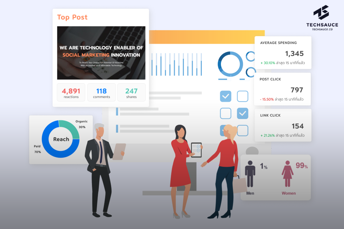 ในยุคที่มีจำนวนข้อมูลมหาศาล “Marketing Technology” หรือ MarTech กลายเป็นเครื่องมือสำคัญในการทำการตลาดยุคปัจจุบัน และจะกลายเป็นโอกาสสำหรับธุรกิจที่คว้ามันไว้ได้ ส่งผลให้ปัจจุบันเกิดธุรกิจผู้ให้บริการด้าน MarTech จำนวนมาก