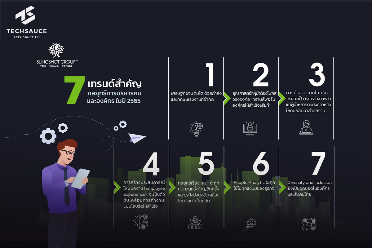 Slingshot เปิดผลสำรวจ 50 ผู้บริหาร อะไรคือสิ่งที่ CEO คาดหวังในปี 2565 ?