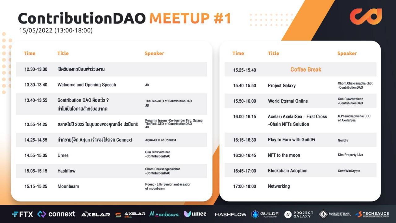 ContributionDAO