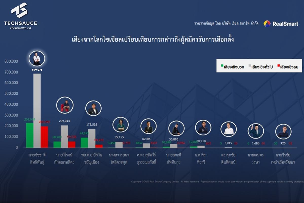 ผู้สมัครเลือกตั้งผู้ว่าฯ กทม. 0