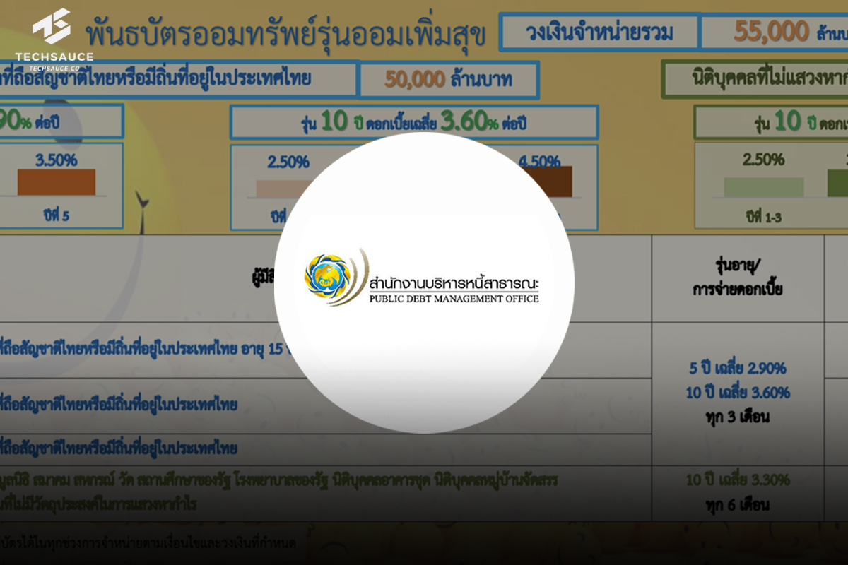 พันธบัตรออมทรัพย์ รุ่นออมเพิ่มสุข