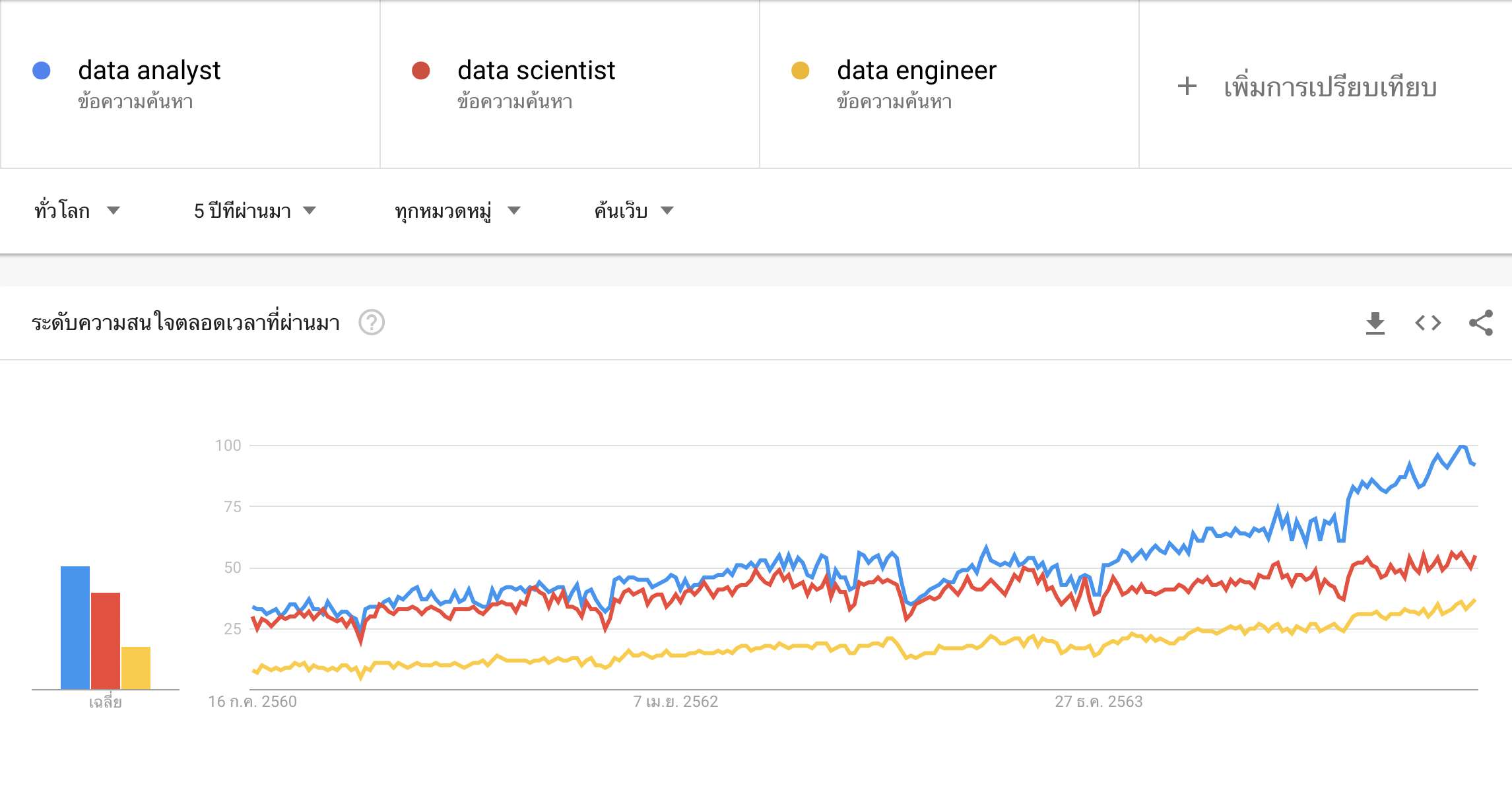 ทำงานด้าน DATA 