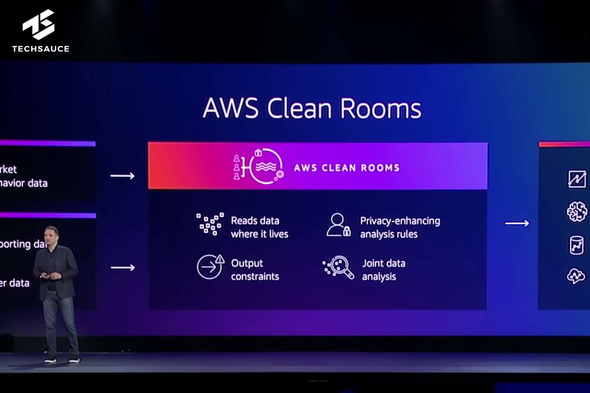 Source : AWS re:Invent 2022