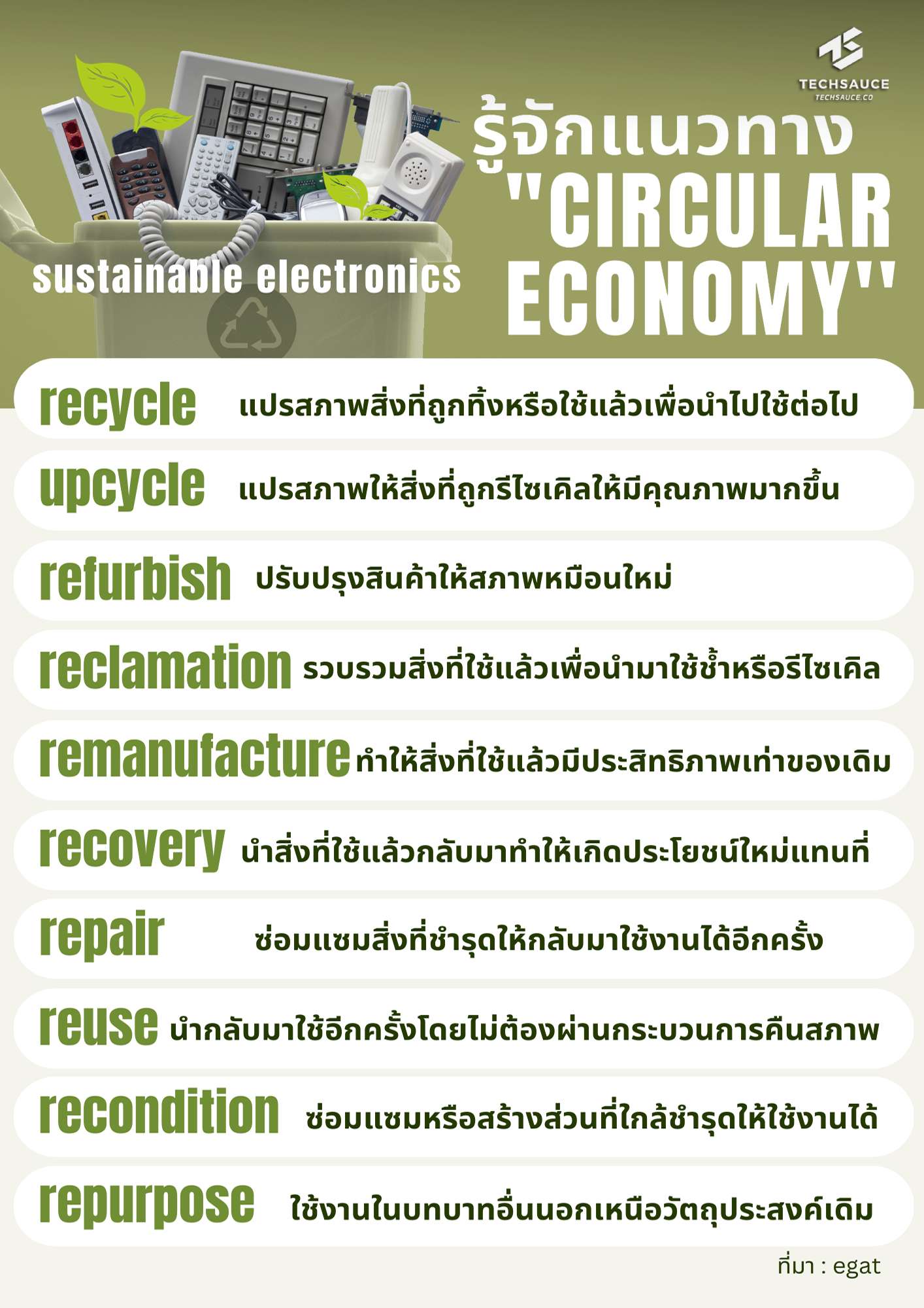 เส้นทางสู่ Sustainable Electronics เมื่อขยะอิเล็กทรอนิกส์ล้นโลก (E-waste)