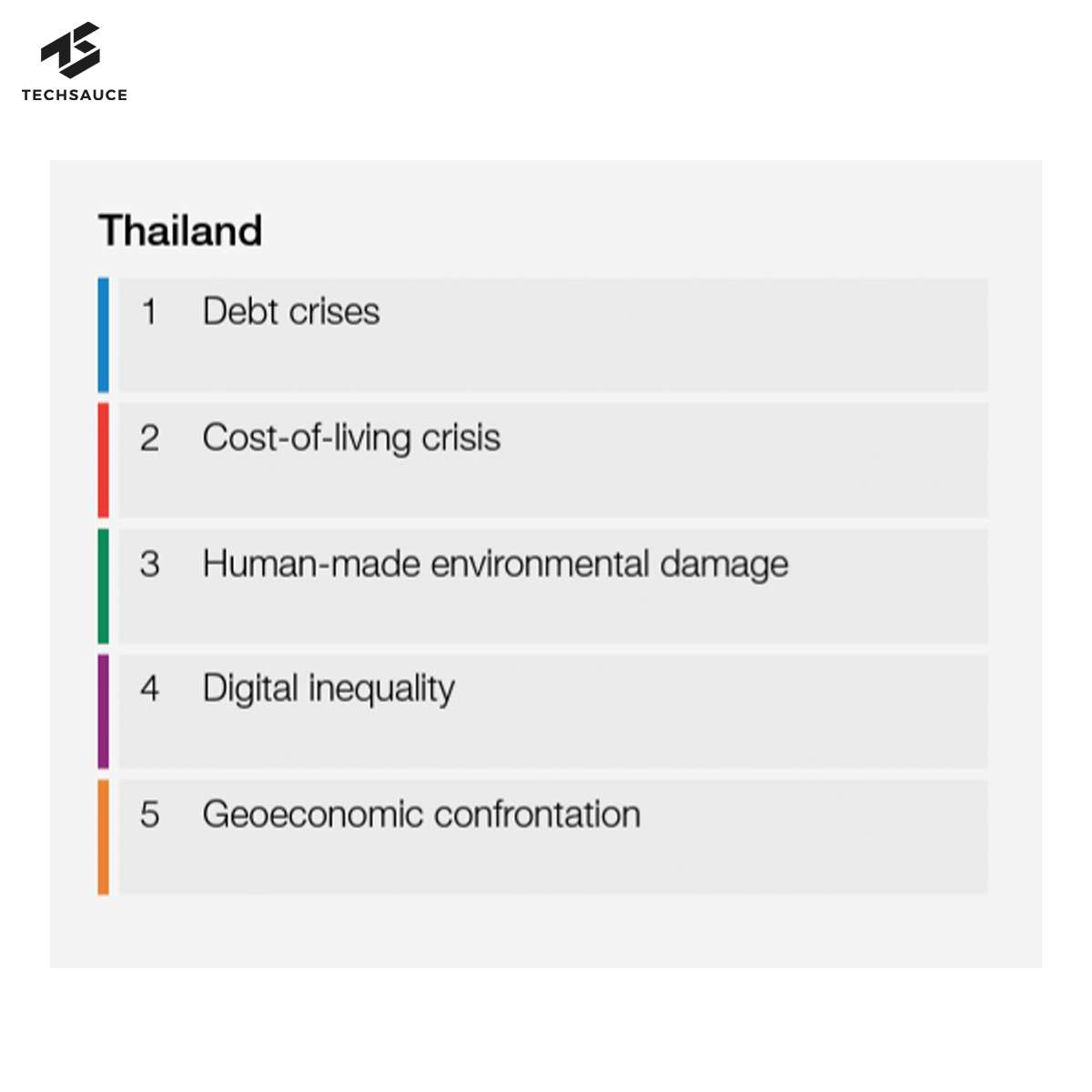 Global Risks Report 2023, WEF