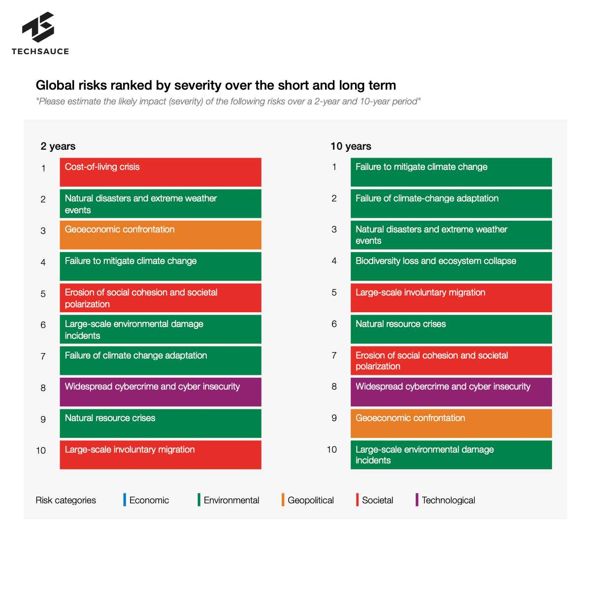 Global Risk Report 2023