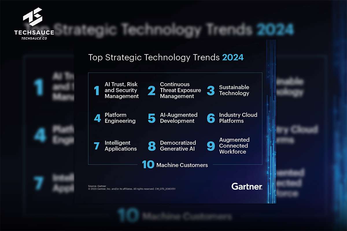 Gartner เปิด 10 เทรนด์เทคโนโลยีสำคัญปี 2024 ที่ธุรกิจต้องรู้ Techsauce