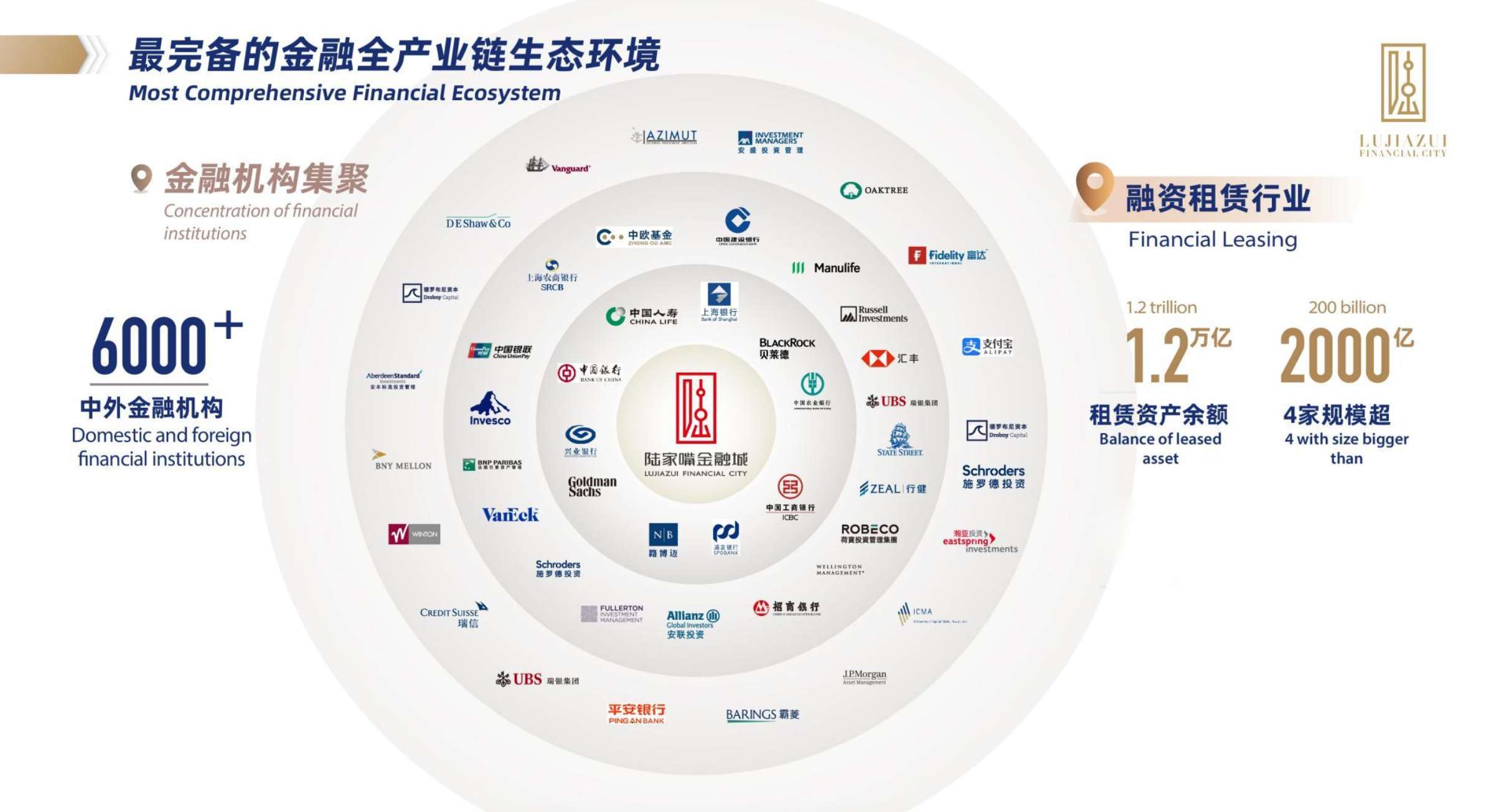 Lujiazui Financial ecosystem