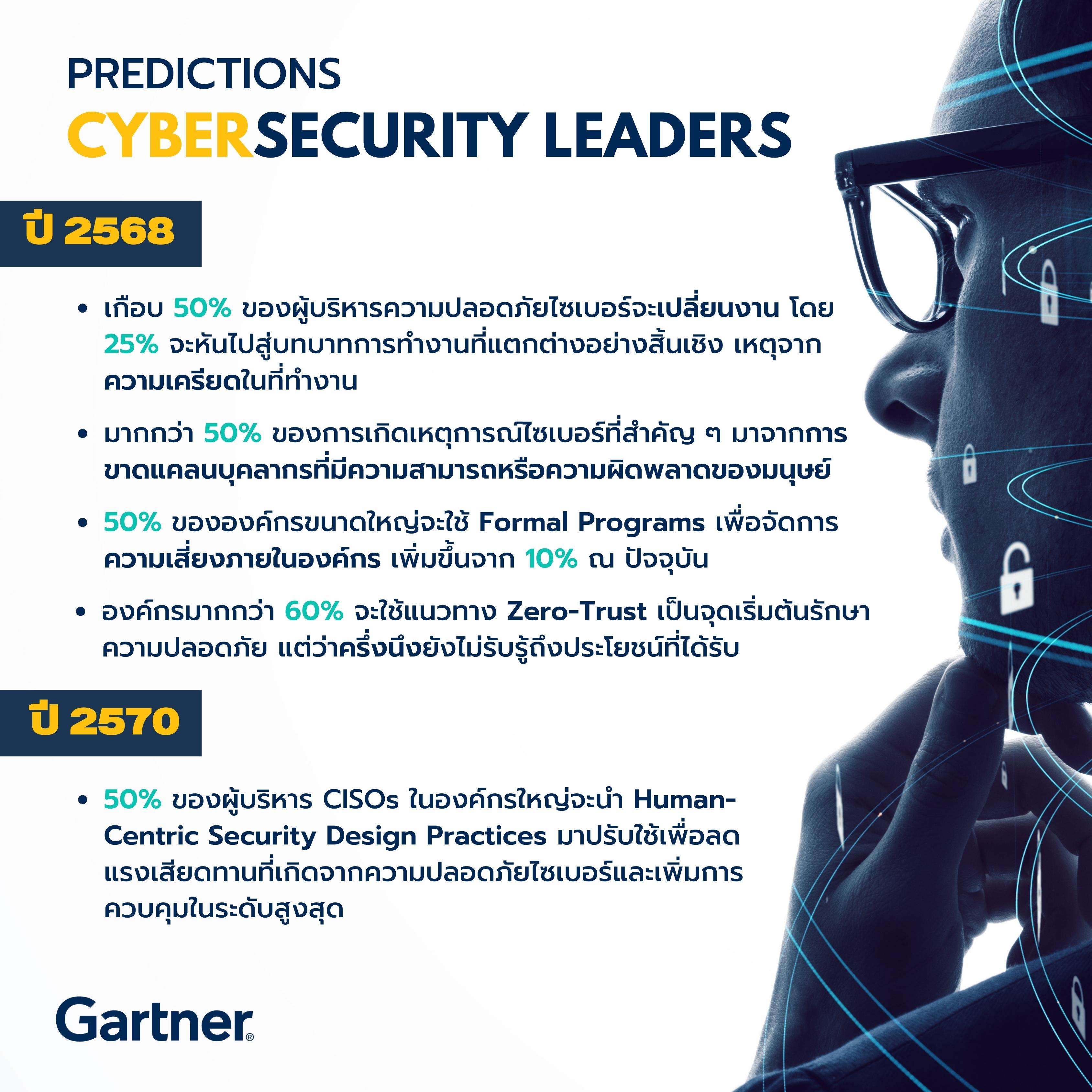 Cybersecurity Leaders