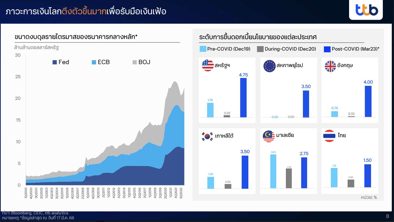 ทีทีบี ttb analytics