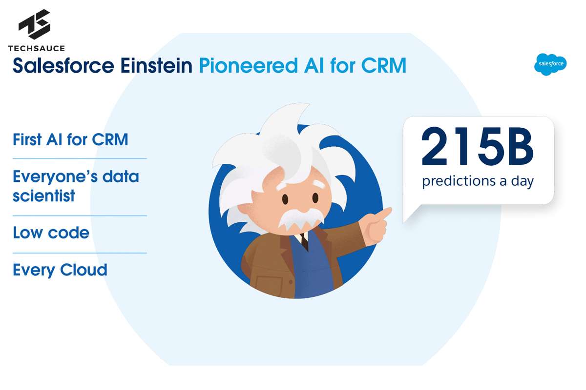 Einstein GPT Salesforce