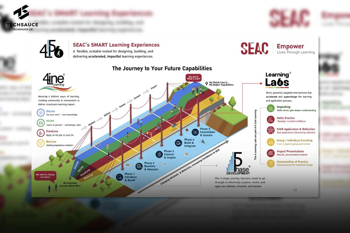 SEAC’s SMART Learning