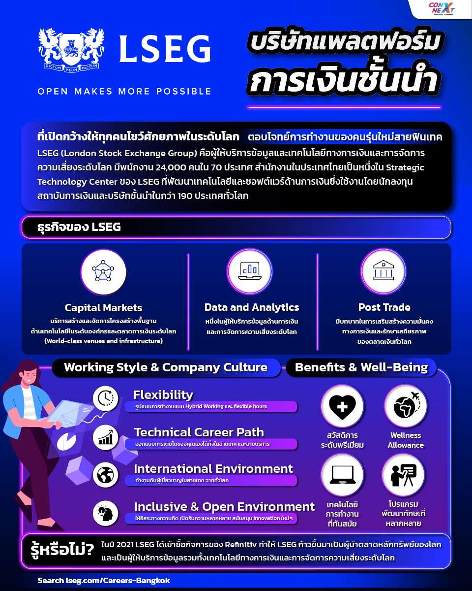 LSEG บริษัทแพลตฟอร์มการเงินชั้นนำที่เปิดกว้างให้ทุกคนโชว์ศักยภาพในระดับโลก ตอบโจทย์การทำงานของคนรุ่นใหม่สายฟินเทค