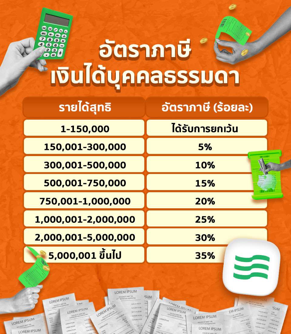 รายได้เท่านี้ เสียภาษีเท่าไหร่ ?  สรุปวิธีการคำนวนภาษี  พร้อมแอปฯ คำนวนภาษีที่ต้องมีติดเครื่อง