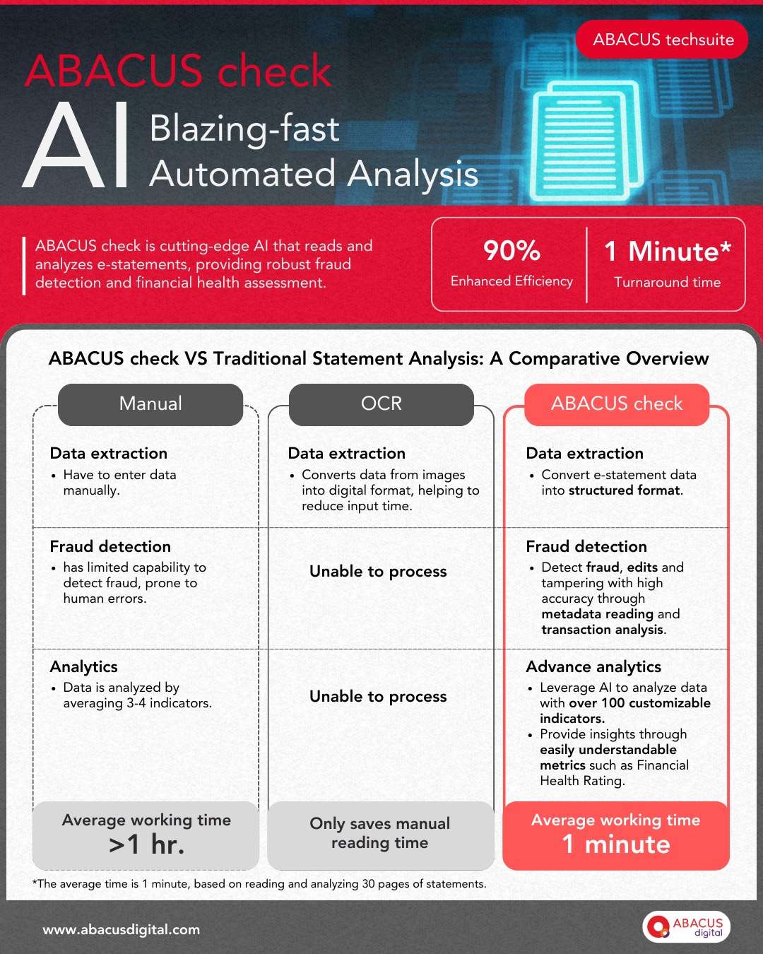 ABACUS digital Launches "ABACUS check" – Cutting-Edge AI for Bank Statement Analysis, Empowering Business through Tech Modernization