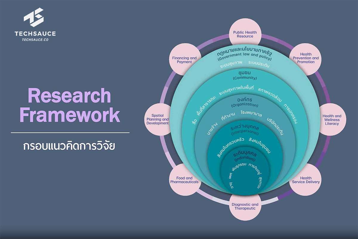 Futures of Health and Wellness in Thailand 2033