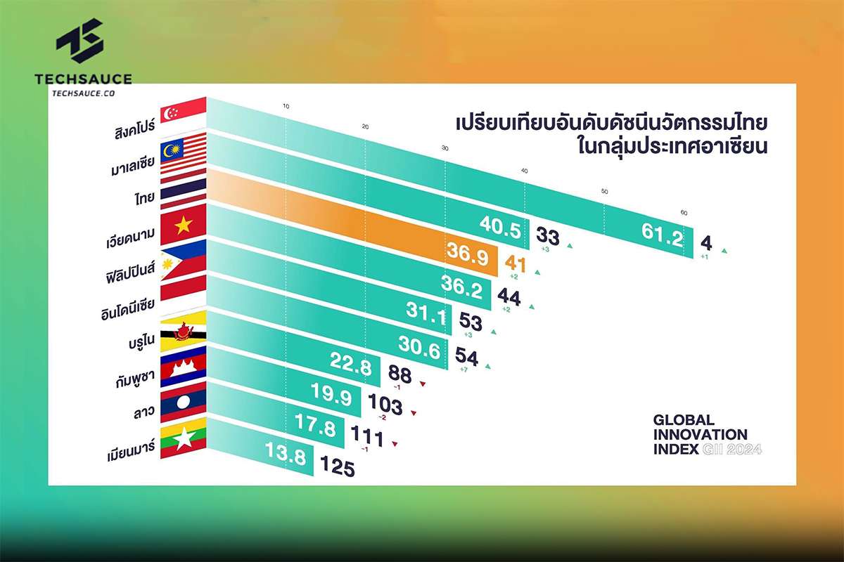 Global Innovation Index GII 2024