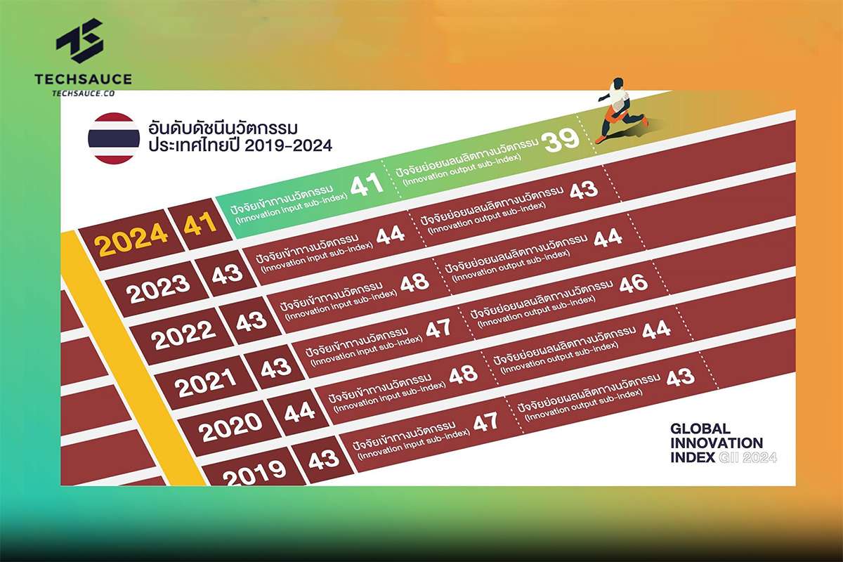 Global Innovation Index GII 2024