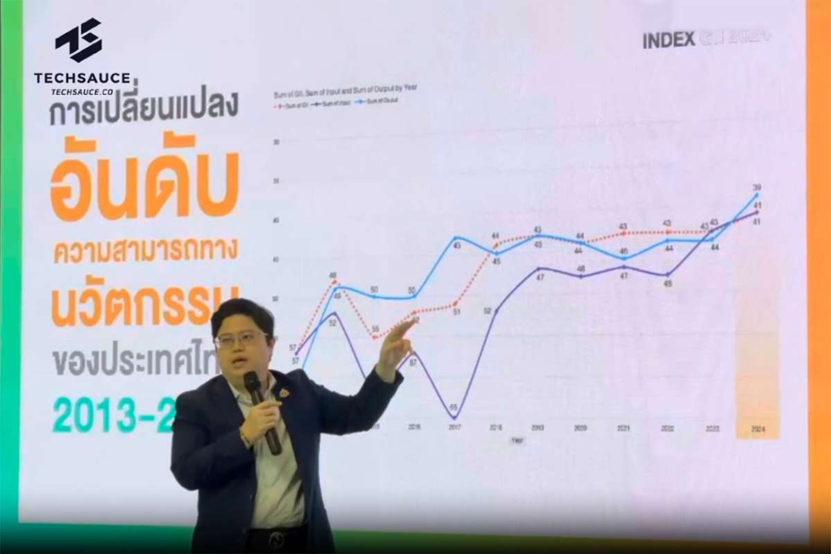 Global Innovation Index GII 2024