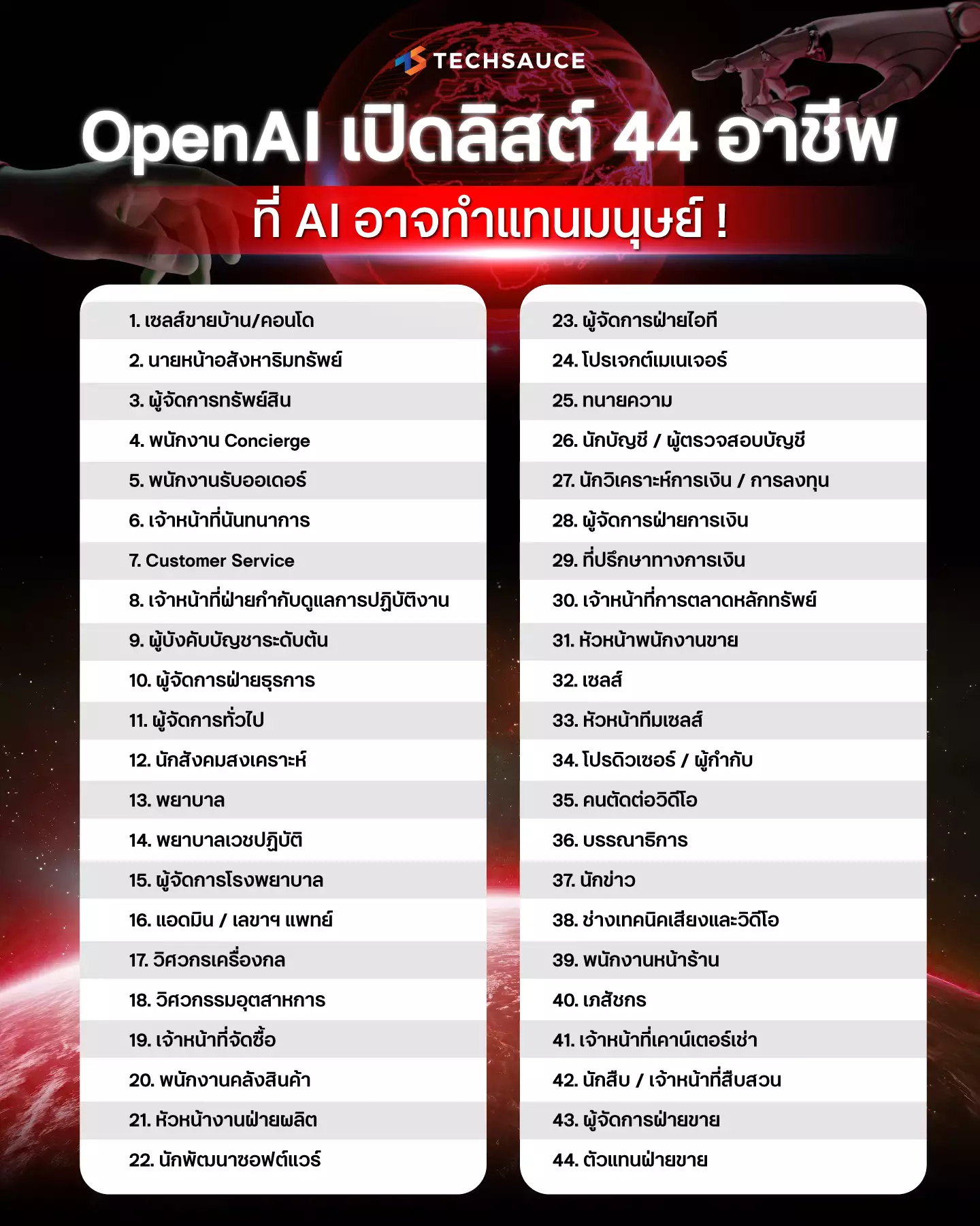 OpenAI เปิดลิสต์ 44 อาชีพที่ AI อาจทำแทนมนุษย์