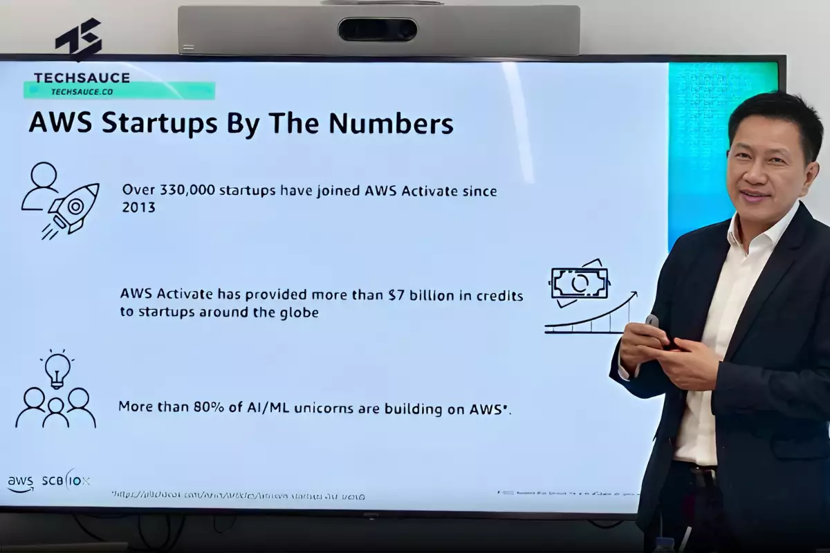 Amazon Web Services (AWS)