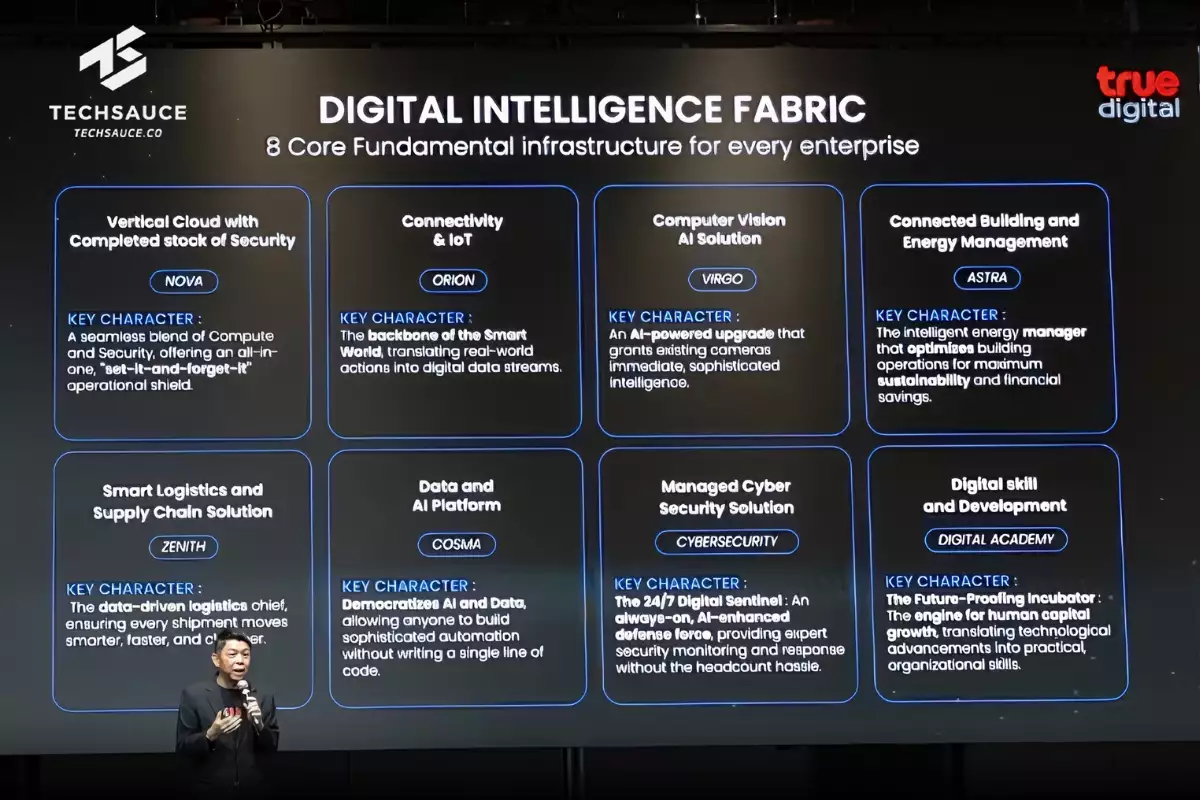 Digital Intelligence Fabric