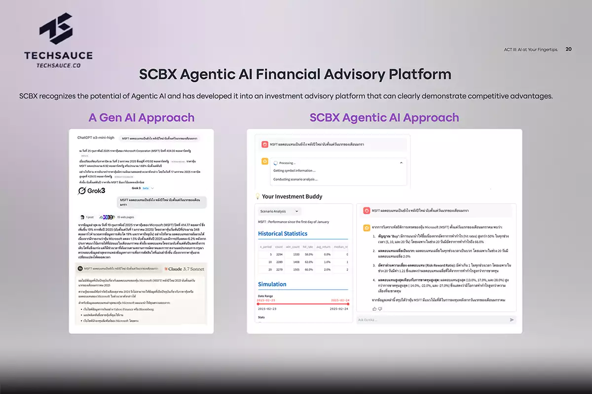 SCBX AI Outlook 2025_