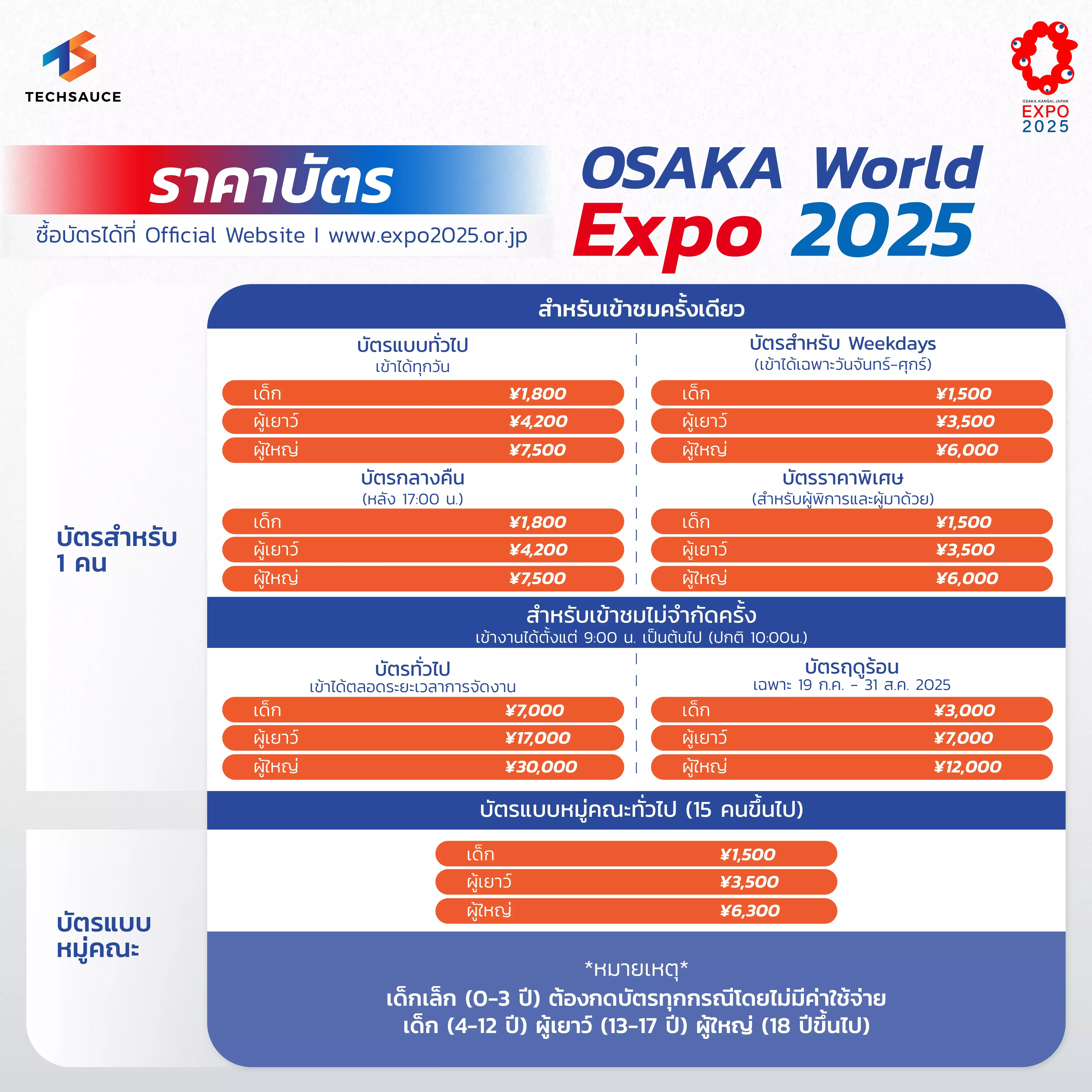 ประเภทของบัตร Osaka-Kansai Expo 2025