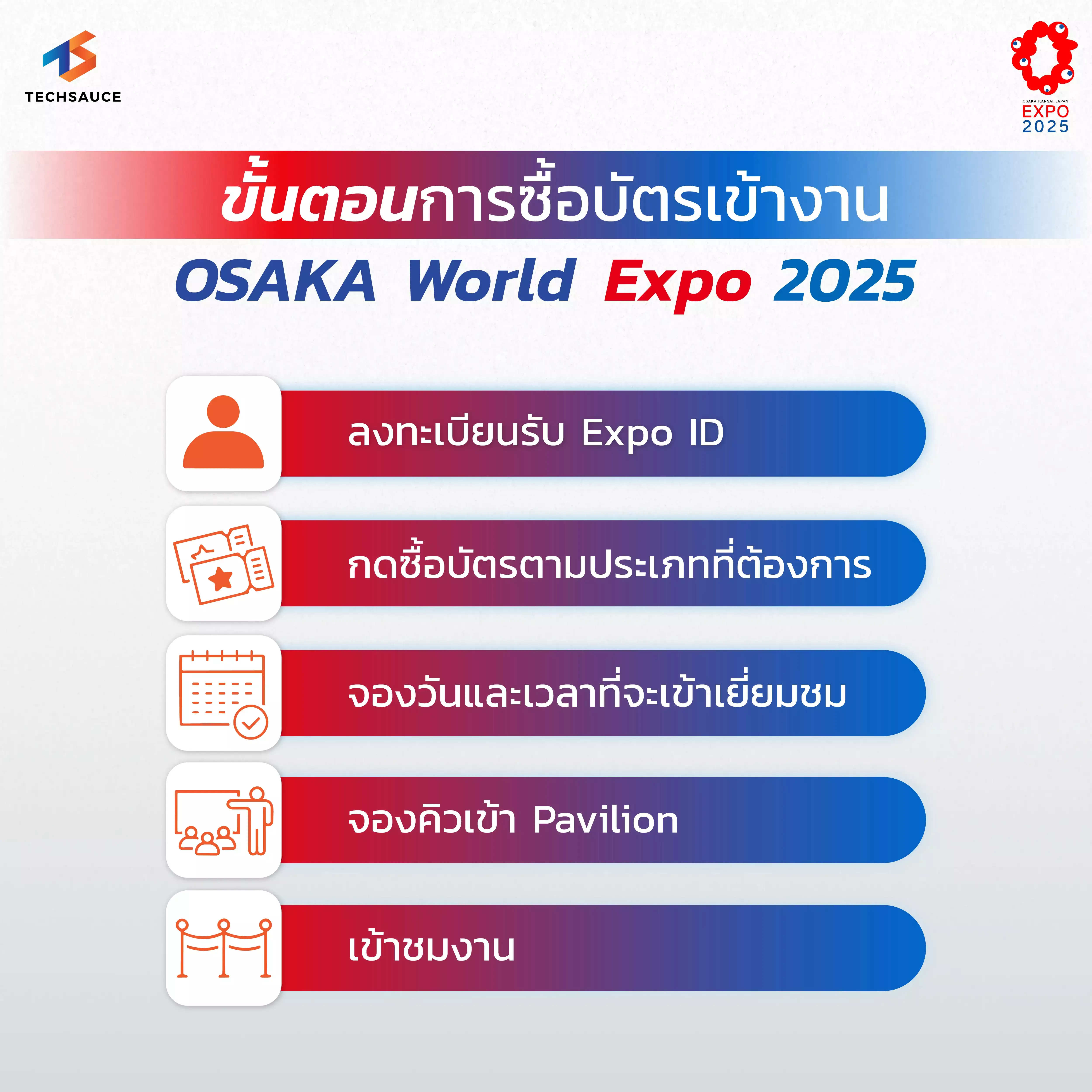 ขั้นตอนการซื้อบัตรเข้างาน Osaka-Kansai Expo 2025