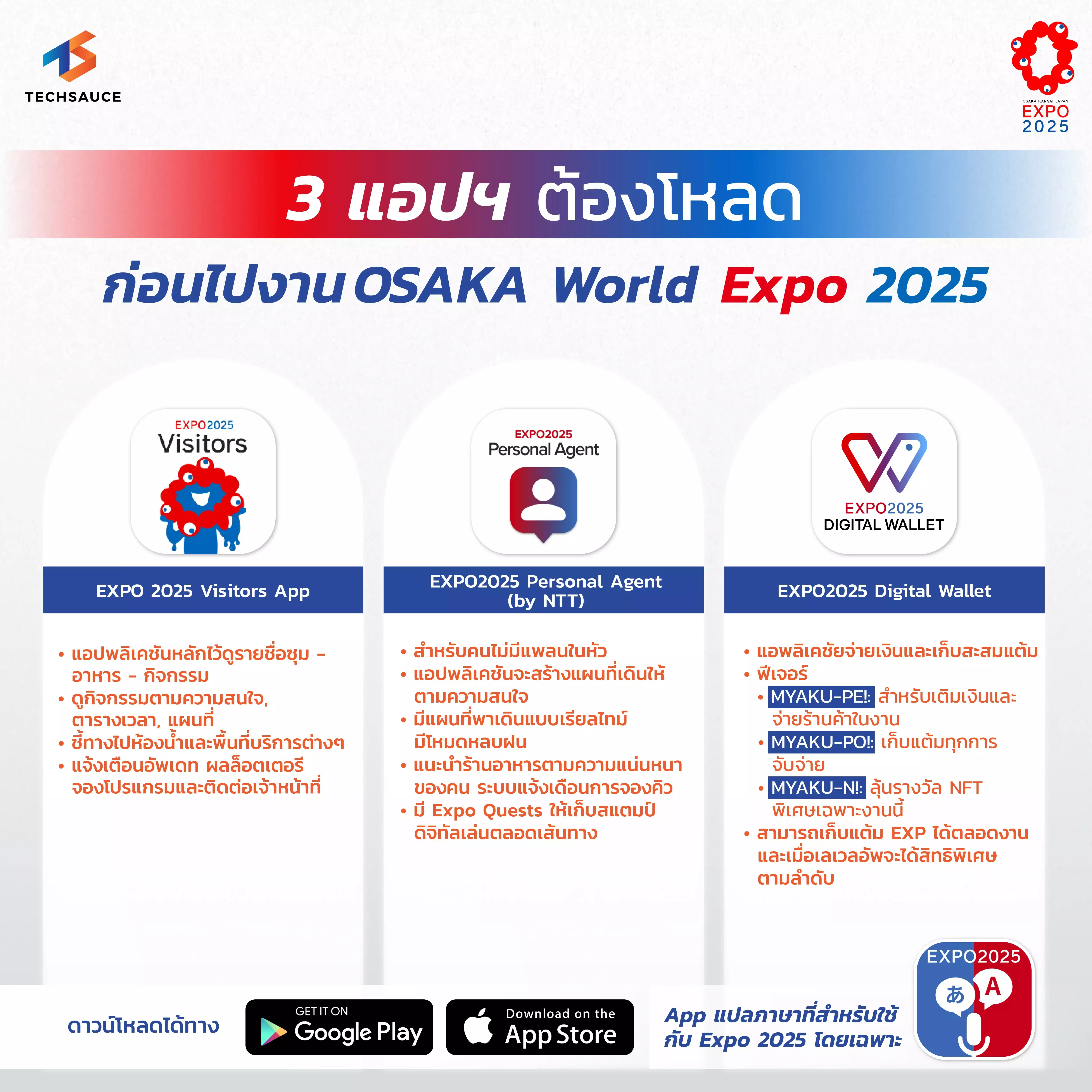 รวมแอพลิเคชันที่ต้องดาวน์โหลดในงาน Osaka-Kansai Expo 2025