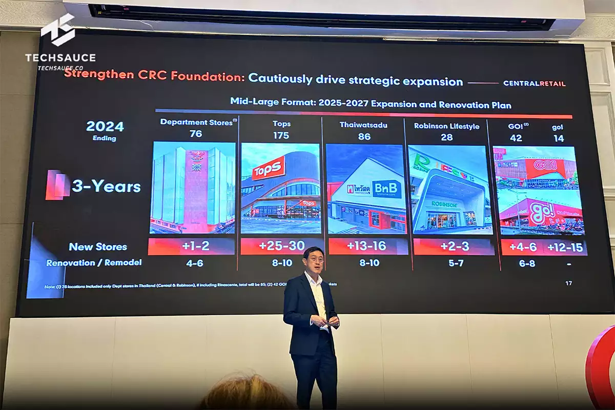 Central Retail, CRC