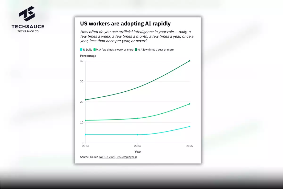 Gig Economy, AMNC25, World Economic Forum