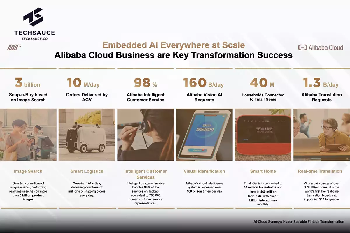 Alibaba Cloud