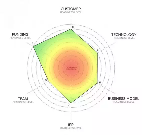 ทำไมสวีเดนสร้างสตาร์ทอัพเก่ง ? เปิดเบื้องหลัง KTH Innovation ...
