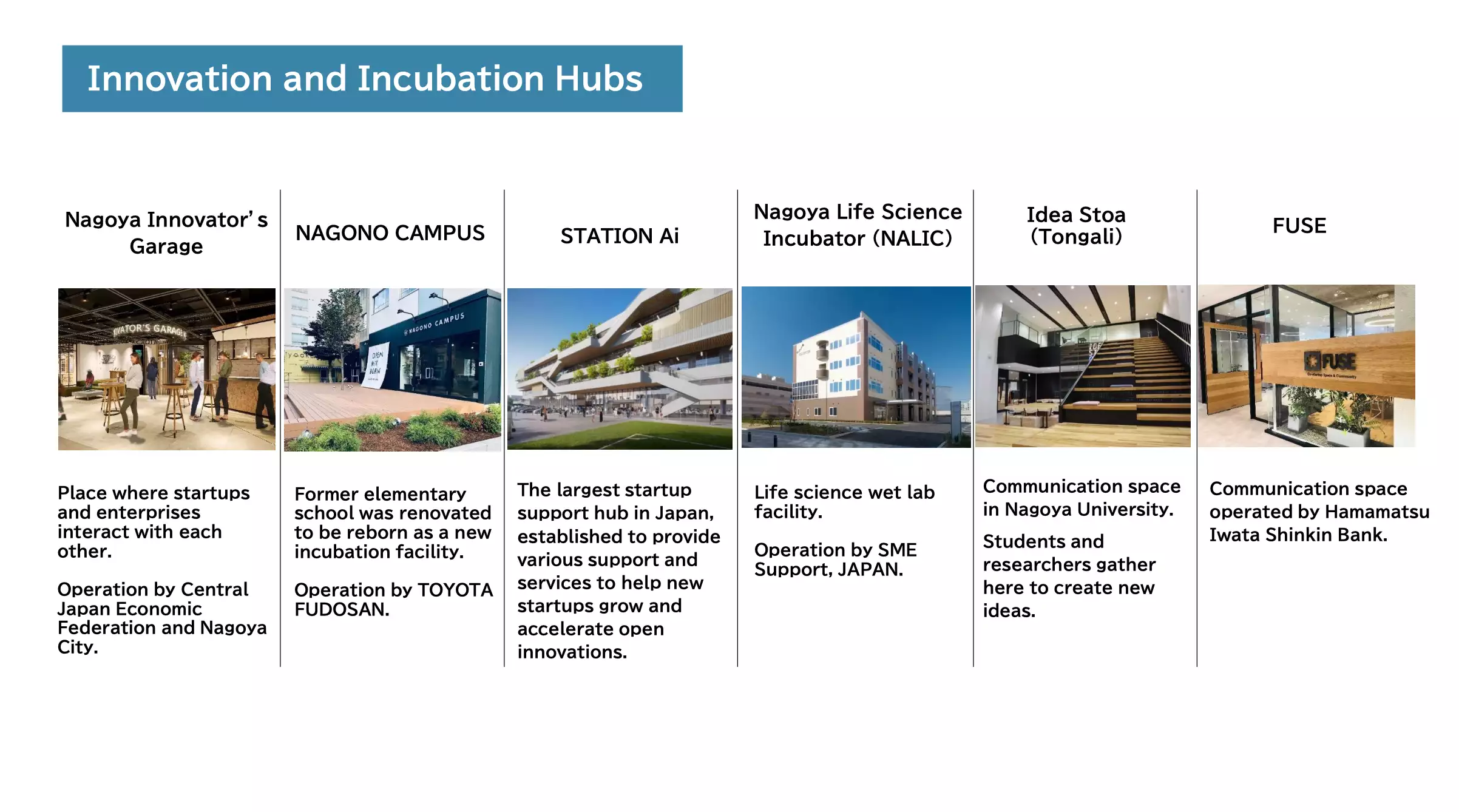 Nagoya innovation hub
