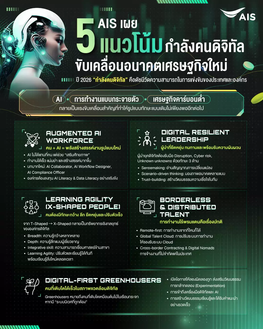 Digital Talent 2026 AIS Academy