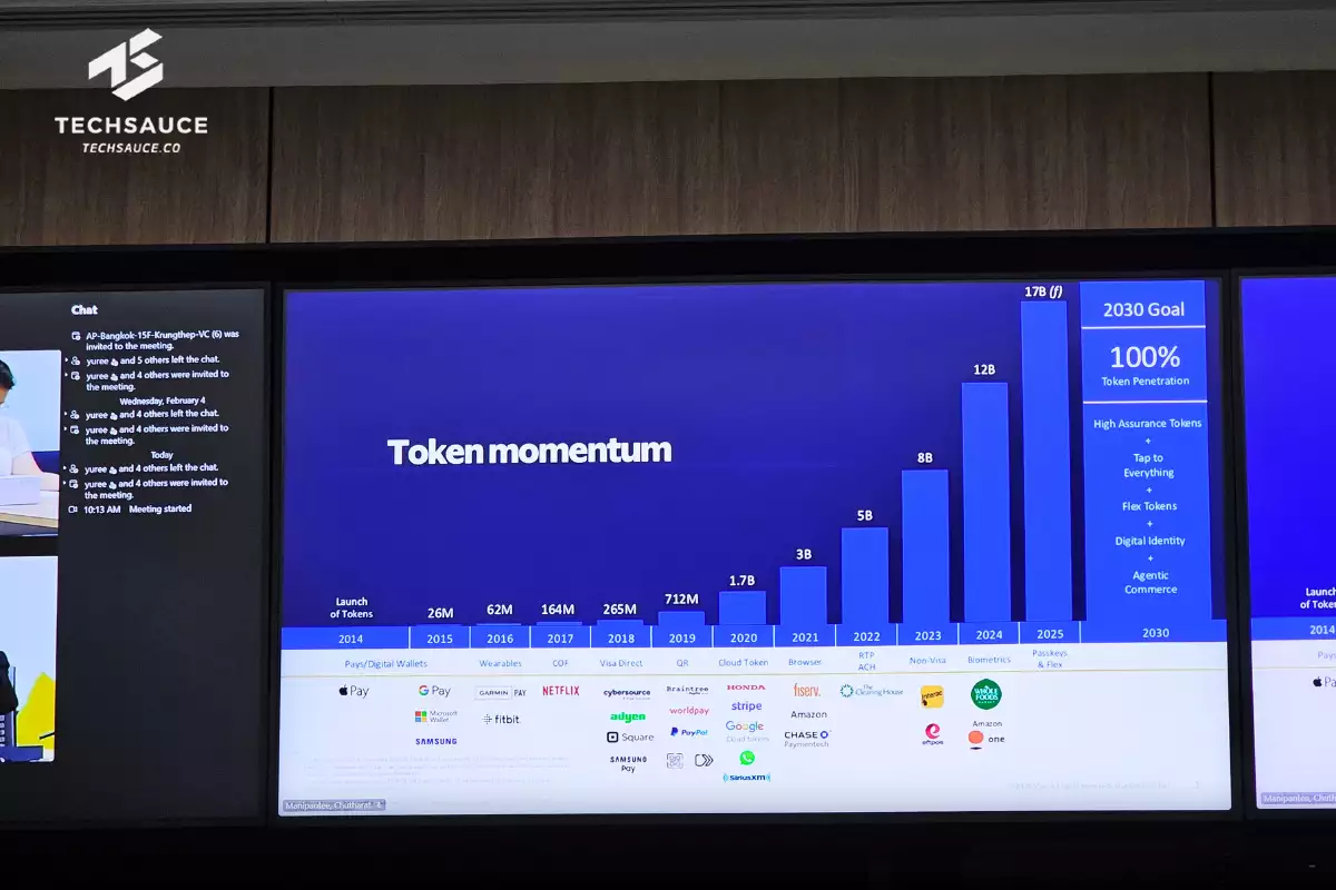 Visa ผนึกกำลัง Omise ร่วมกันผลักดันนวัตกรรม Tokenisation