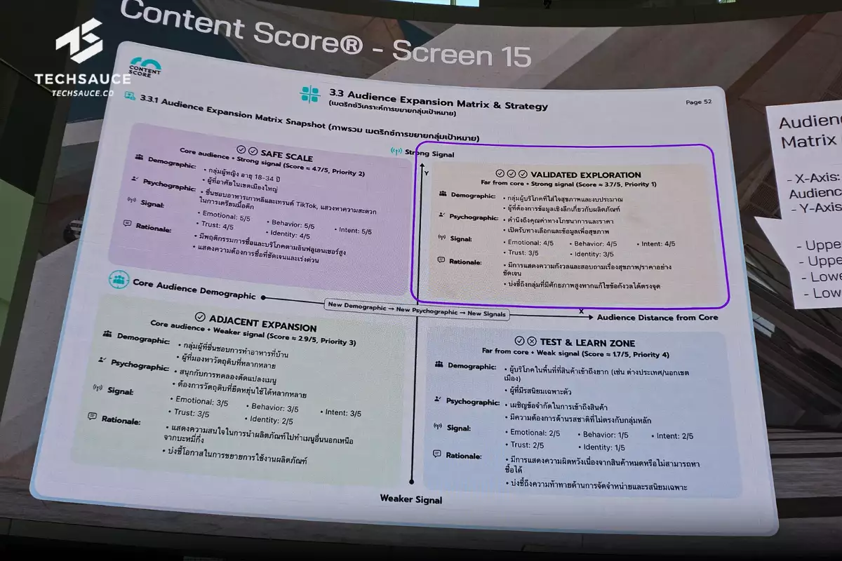 Tellscore เปิดตัว 'Content Score' เครื่องมือวิเคราะห์คอนเทนต์บนโซเชียล ...