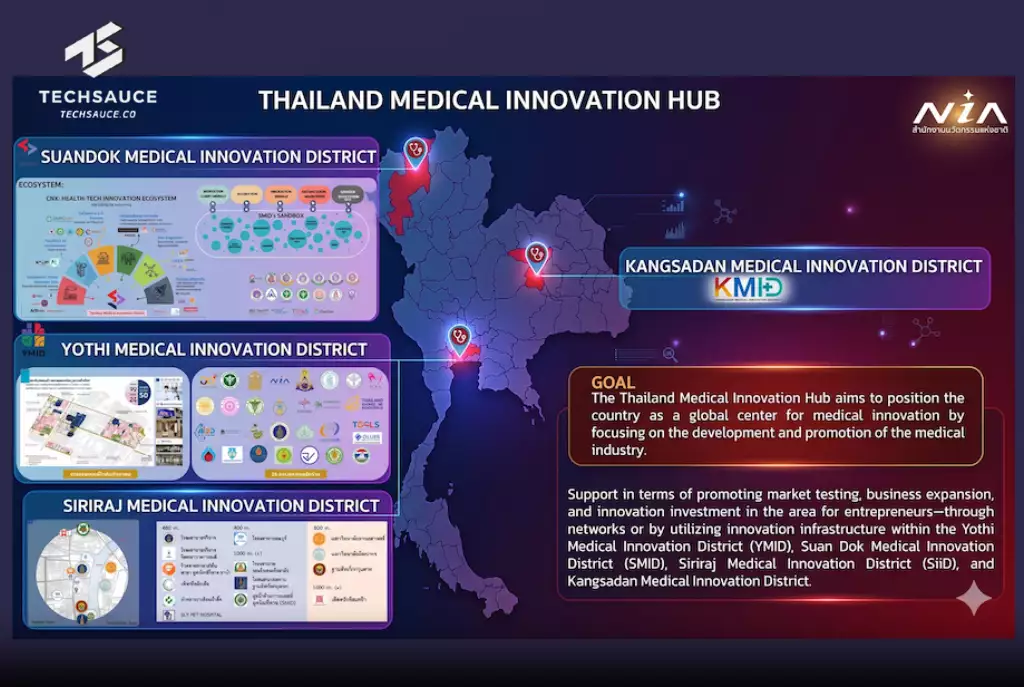 Medical Innovation Hub